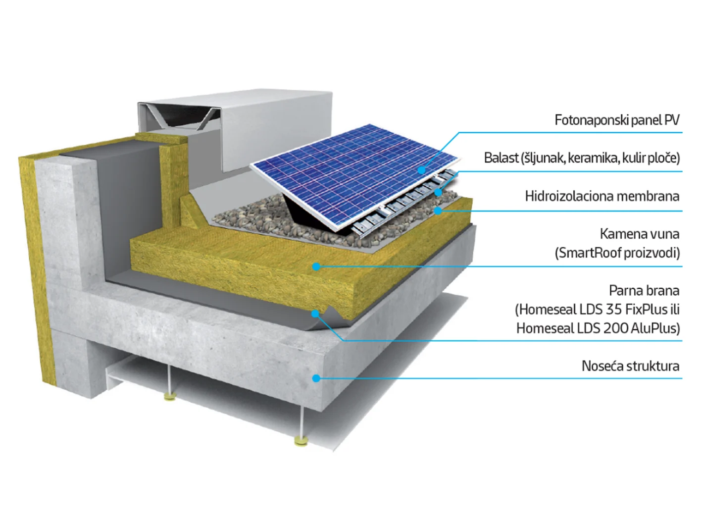 Flat roof Solar