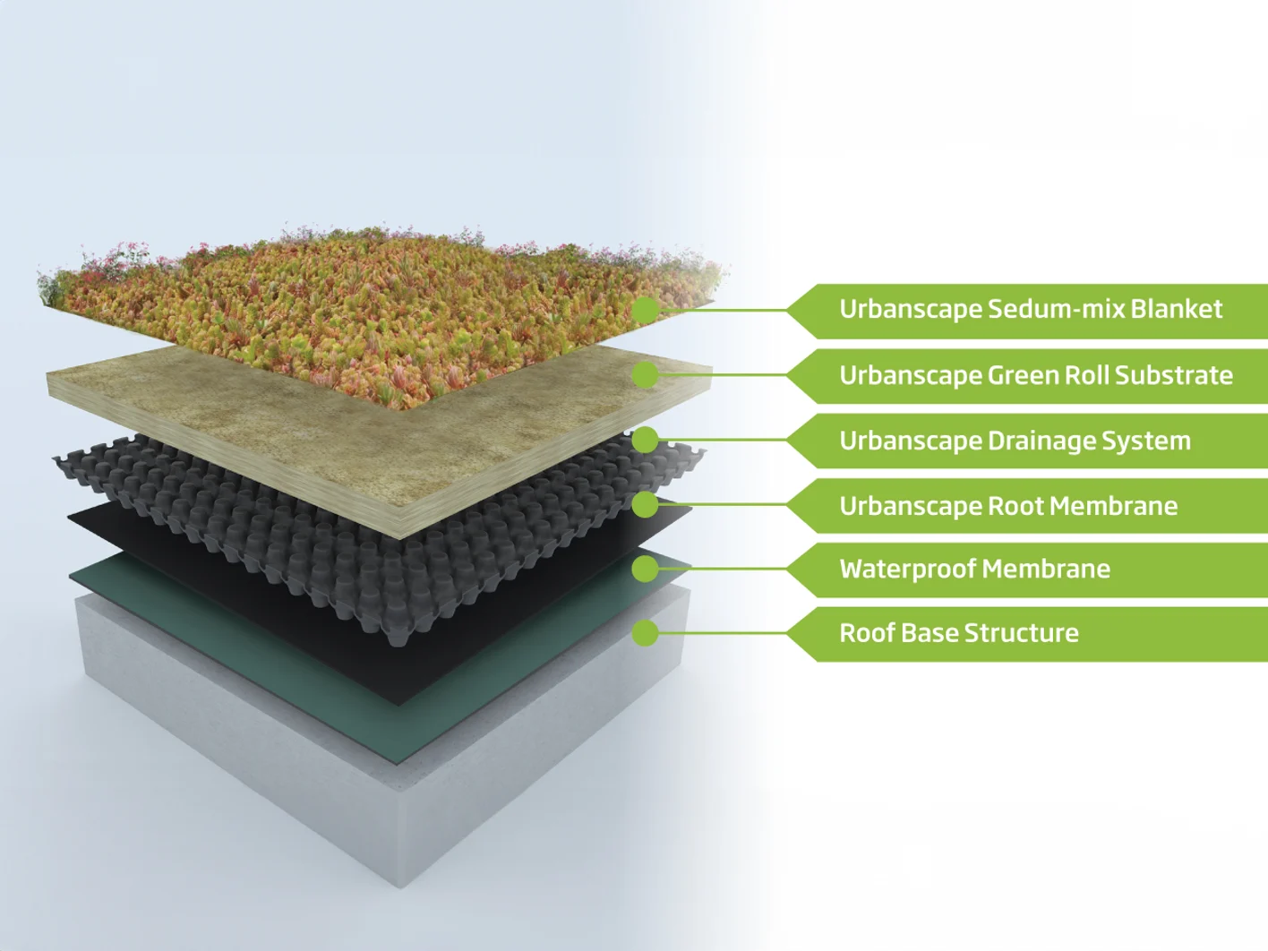 Urbanscape System Diagram