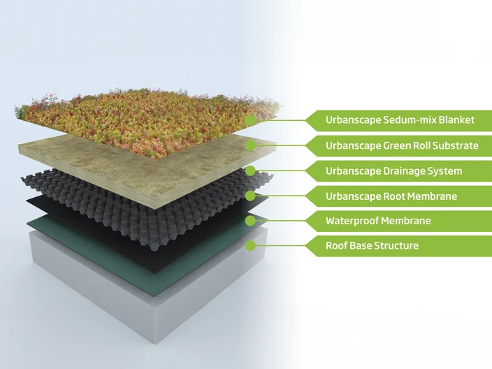 Urbanscape System Diagram