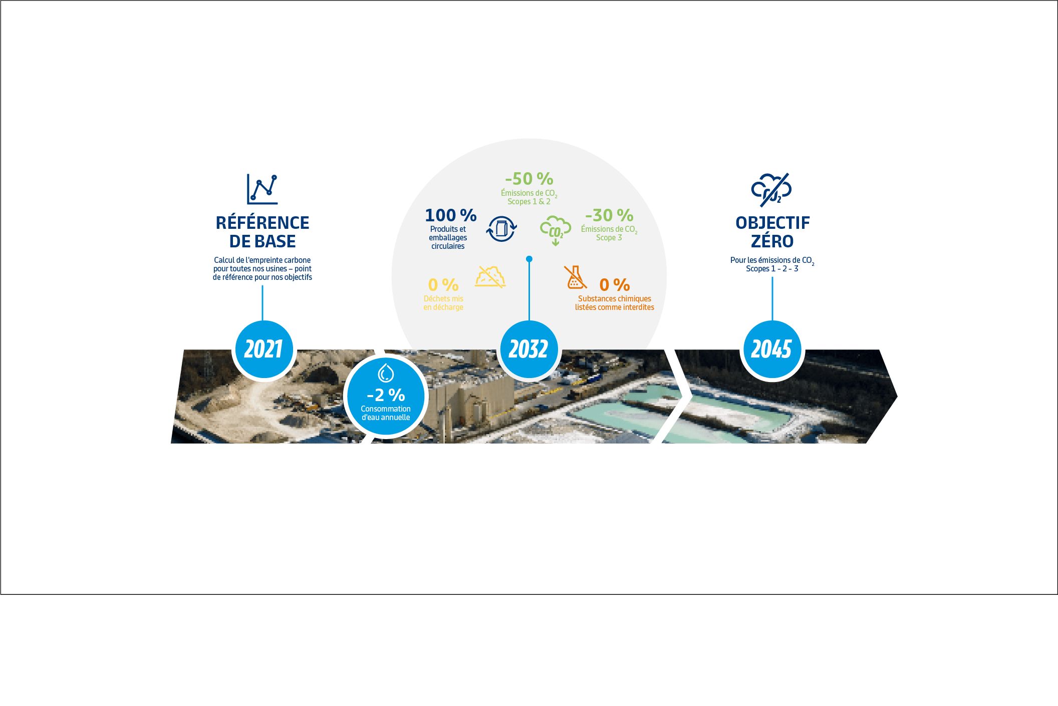 Objectifs sustainability 2026
