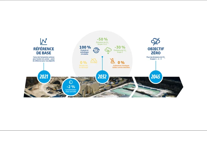 Objectifs sustainability 2026