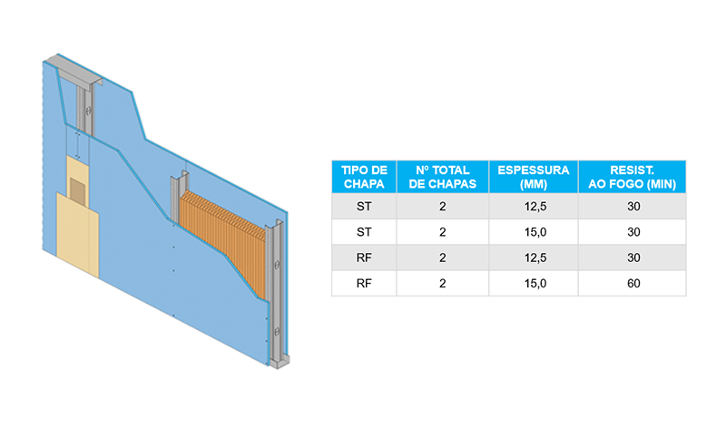 Parede W111 Knauf