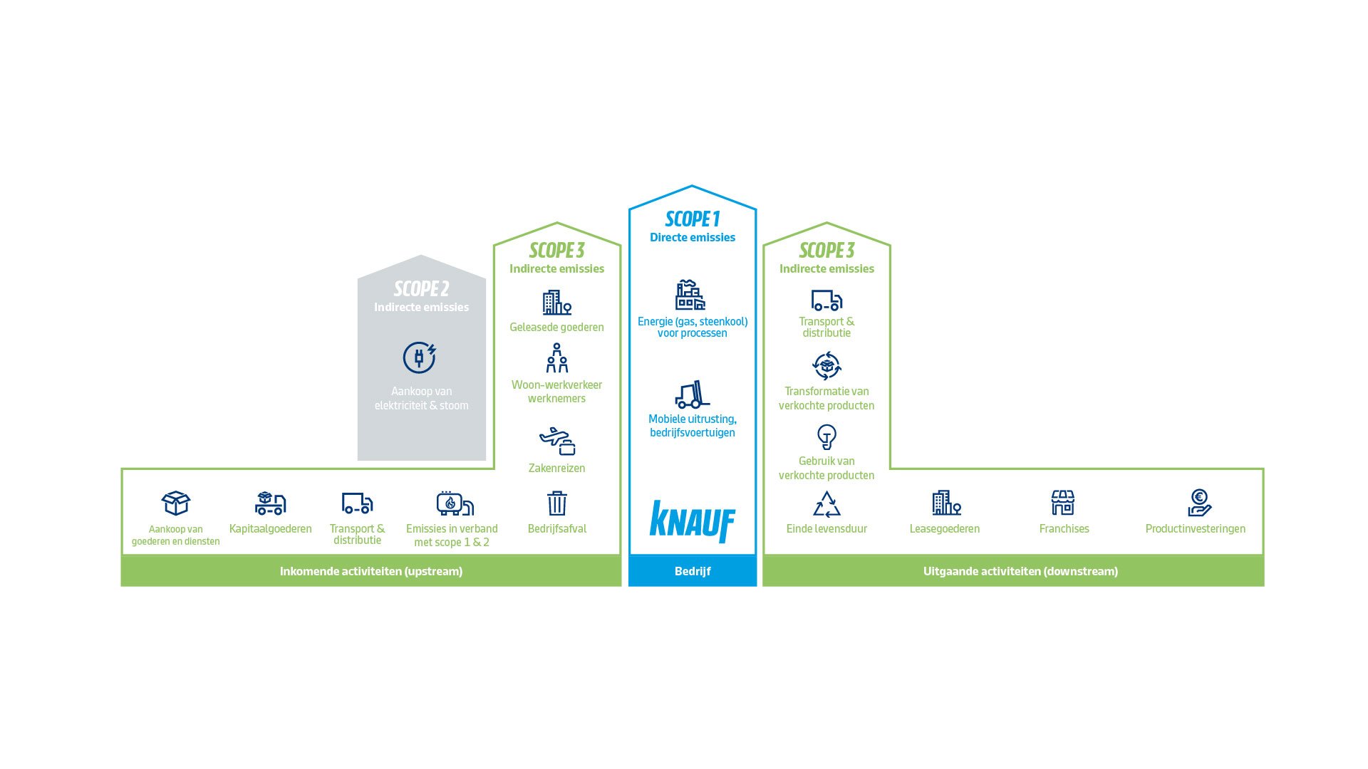 Scopes Emissions CO2 Sustainability