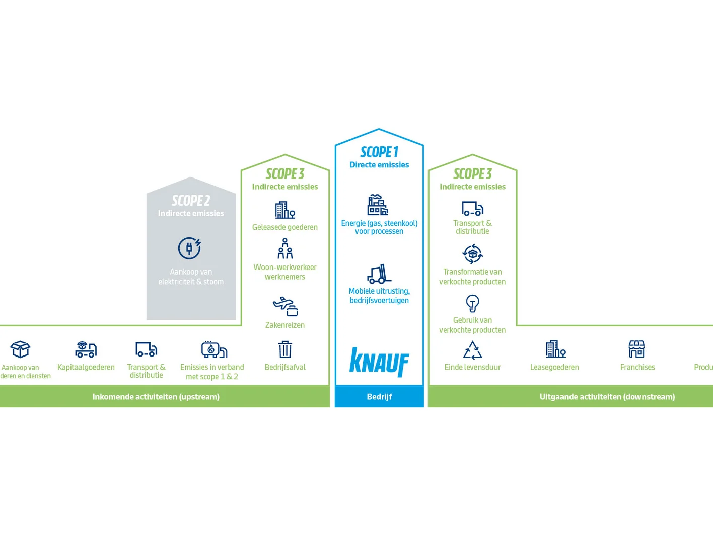Scopes Emissions CO2 Sustainability