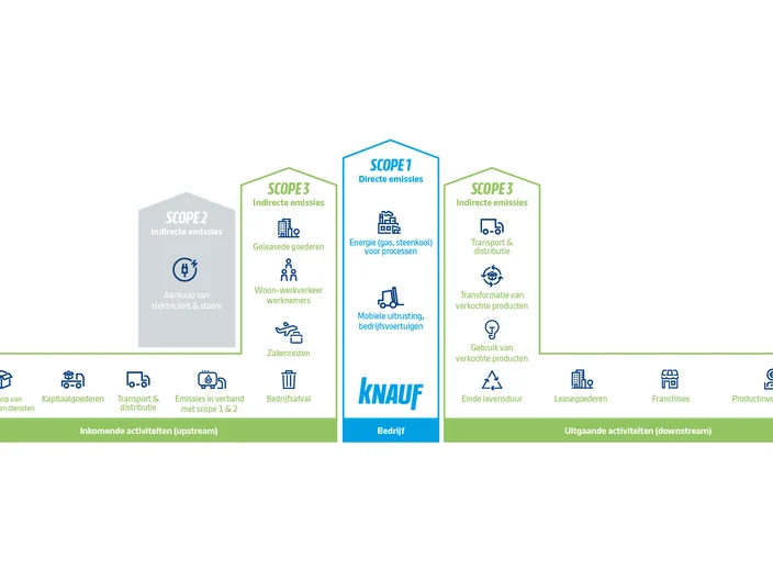 Scopes Emissions CO2 Sustainability
