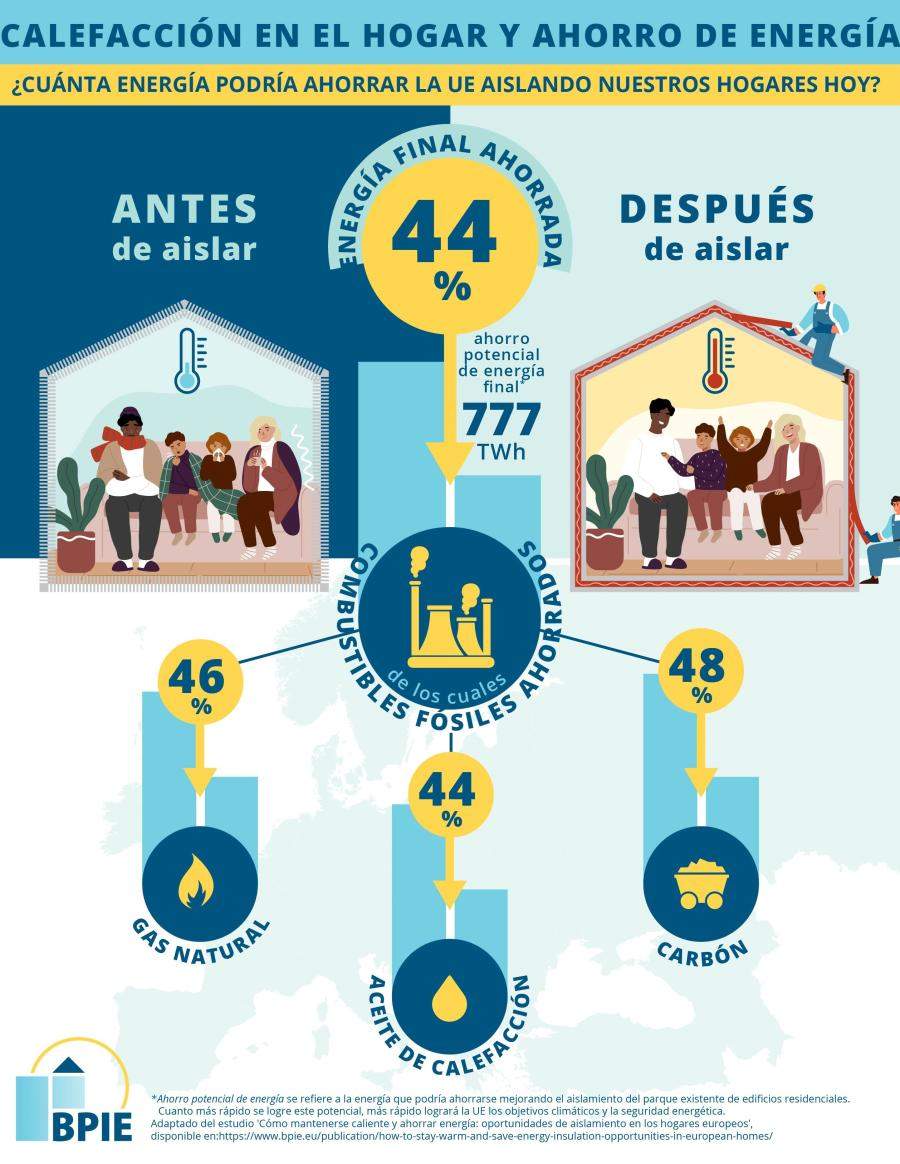 Infographic-AHORRO-de-energia