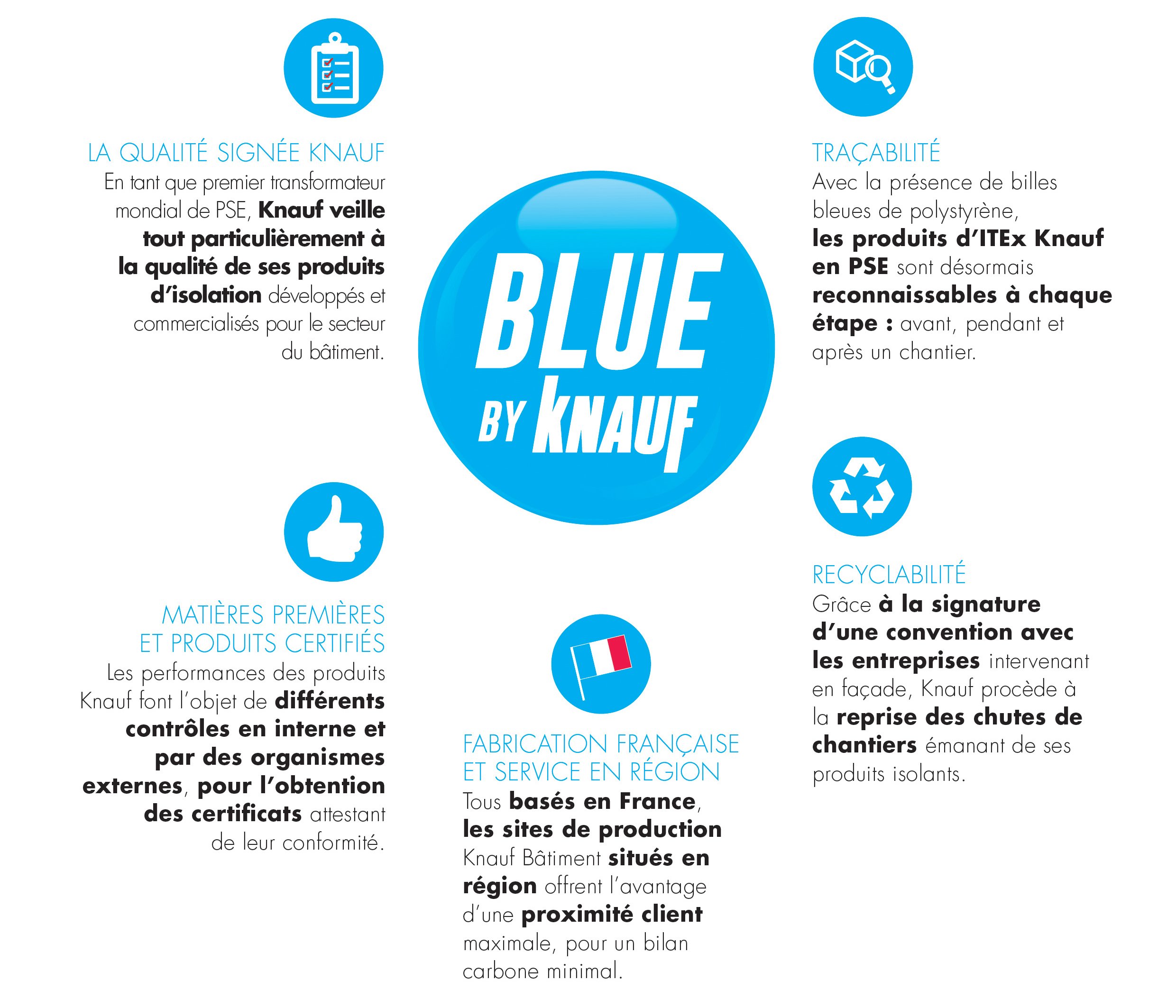 schéma blue by knauf