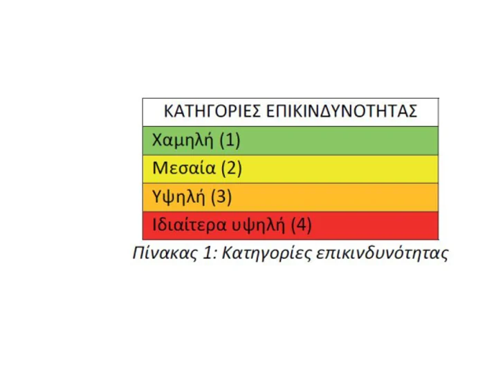 katigories-epikindinotitas