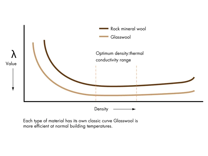 Science of Insulation 4