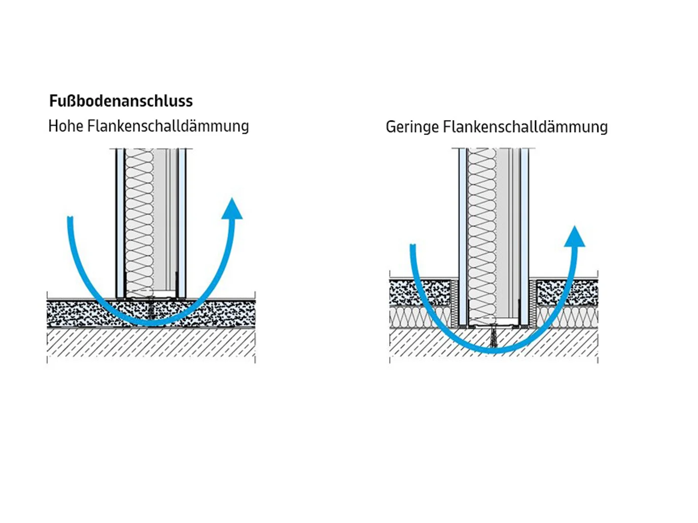 Fußbodenanschluss_erweitert