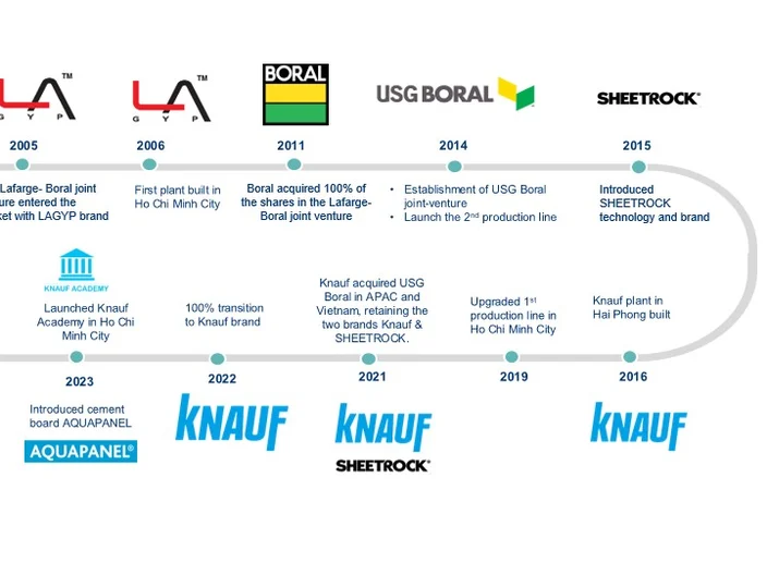 History of Knauf Vietnam