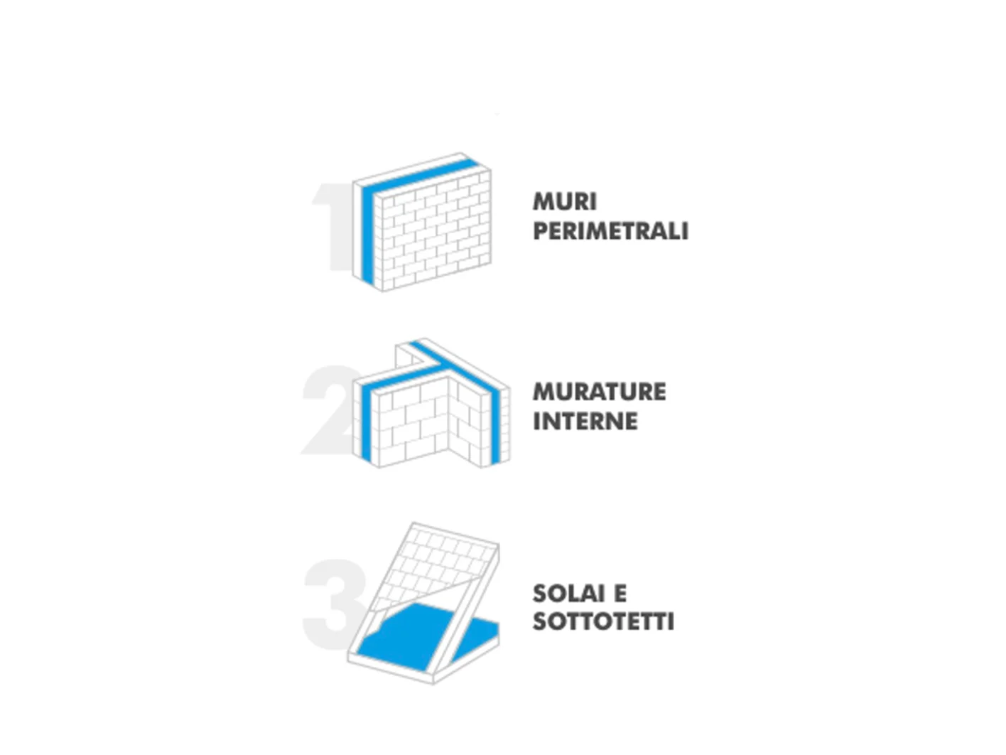 Applicazione SUPAFIL