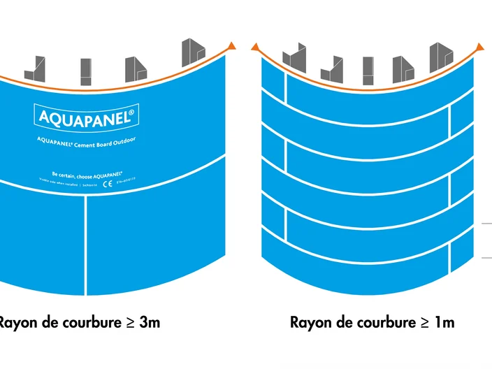 aquapannel drawing courbure