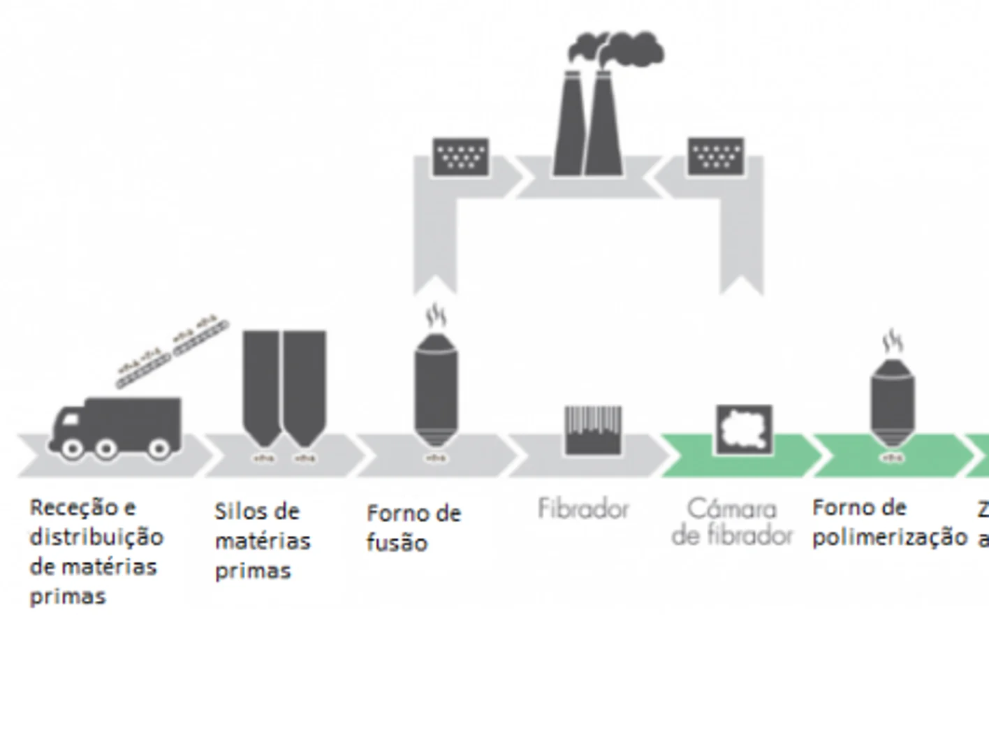 Processo-de-fabricacao-de-la-mineral