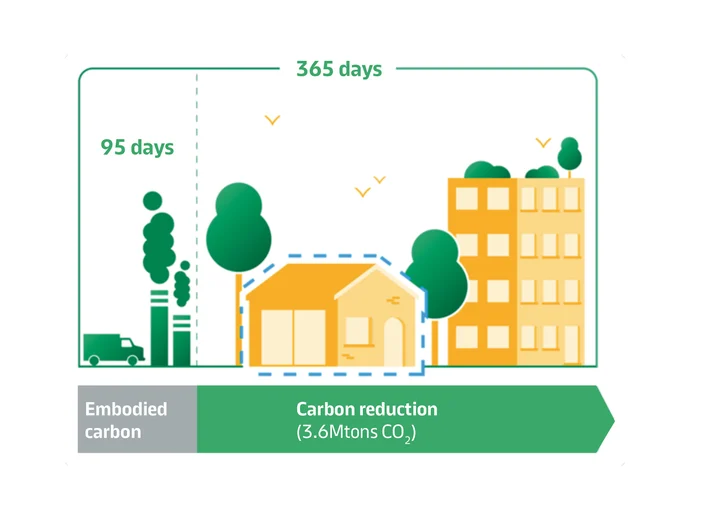 Carbon-Reduction-Graphic