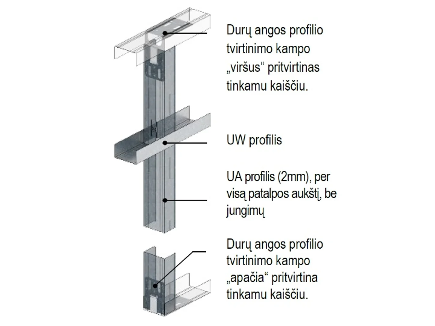 Gipskartonio plokščių pertvarų montavimas_Duru angos formavimas-4