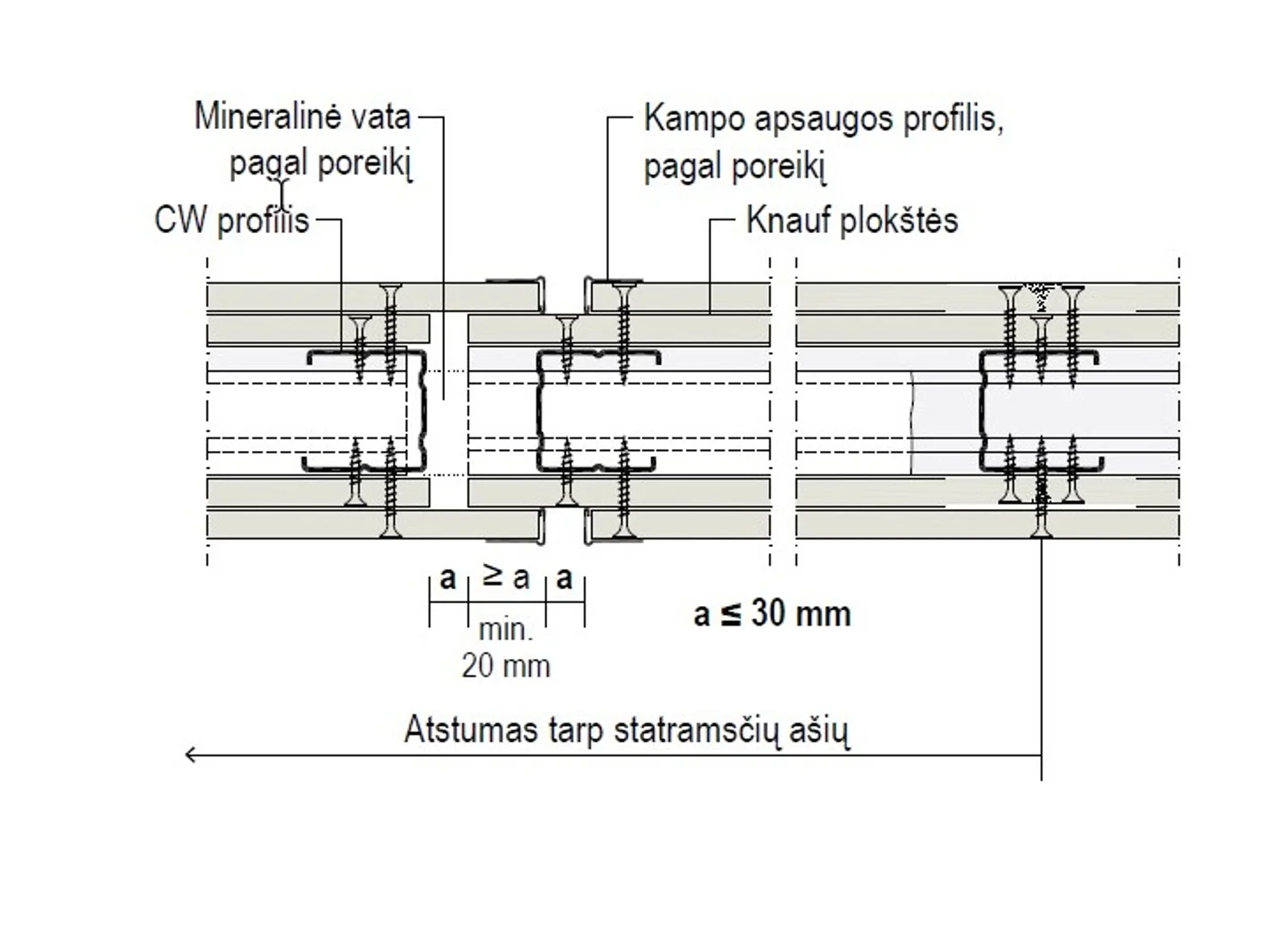 Gipskartonio plokščių pertvarų montavimas_Deformacines siules