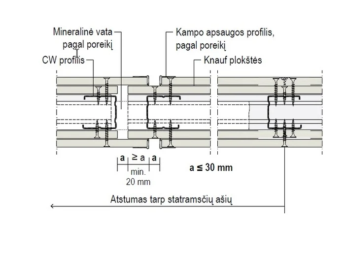 Gipskartonio plokščių pertvarų montavimas_Deformacines siules