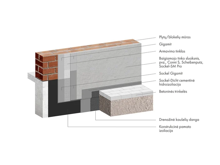 Nauja statyba_10_Sutapatintas_cokolis_Gigamit_Sockel_Gigamit_15-30_mm