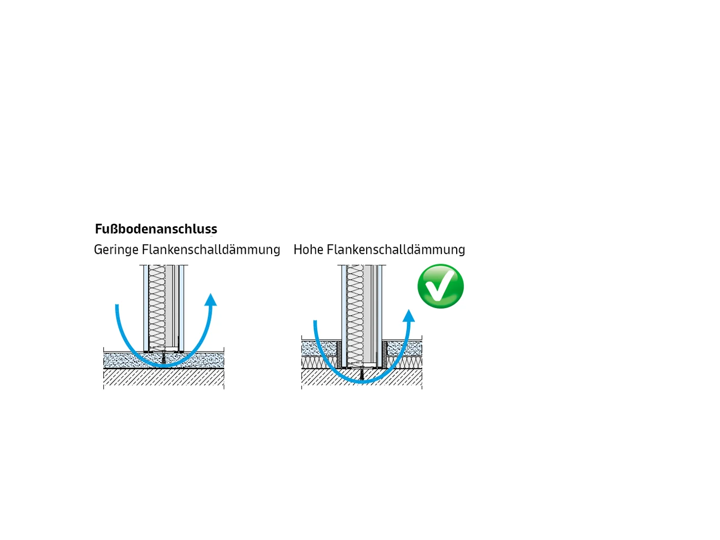 schallschutz-boden-und-wandanschluesse_fussbodenanschluss