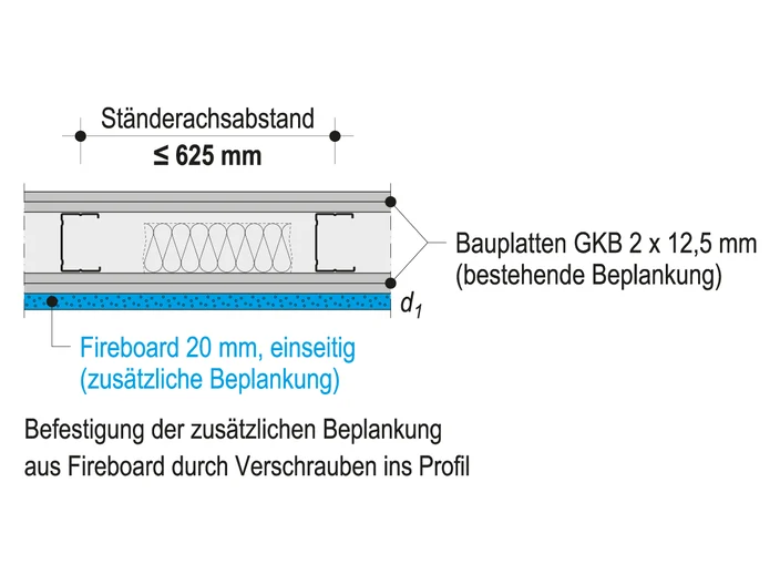 Brandschutztechnische Aufrüstung mit Fireboard einseitig