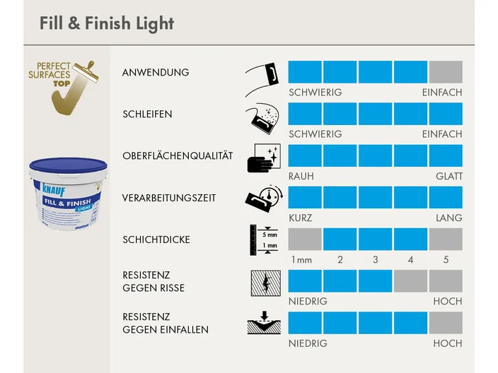 scorecard-fill-finish-light.psd