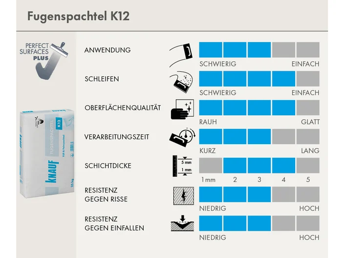 scorecard-k12-fugenspachtel.psd