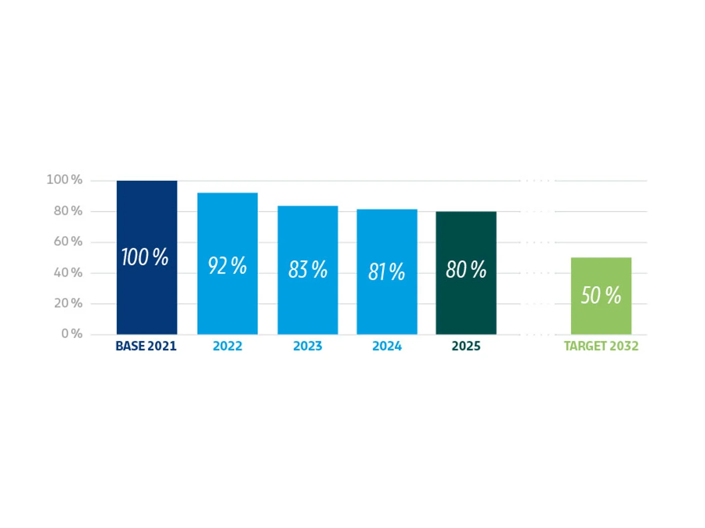 Graphique emissions carbone 2026