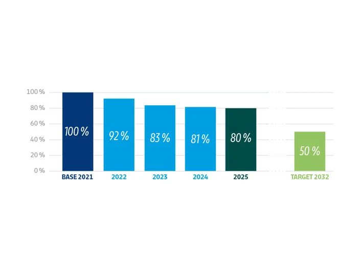 Graphique emissions carbone 2026