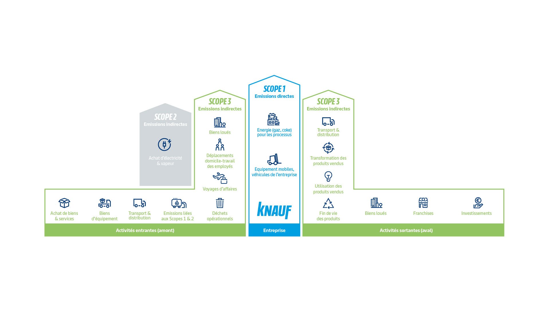 Scopes Emissions CO2 Sustainability