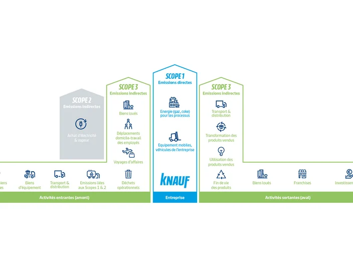 Scopes Emissions CO2 Sustainability