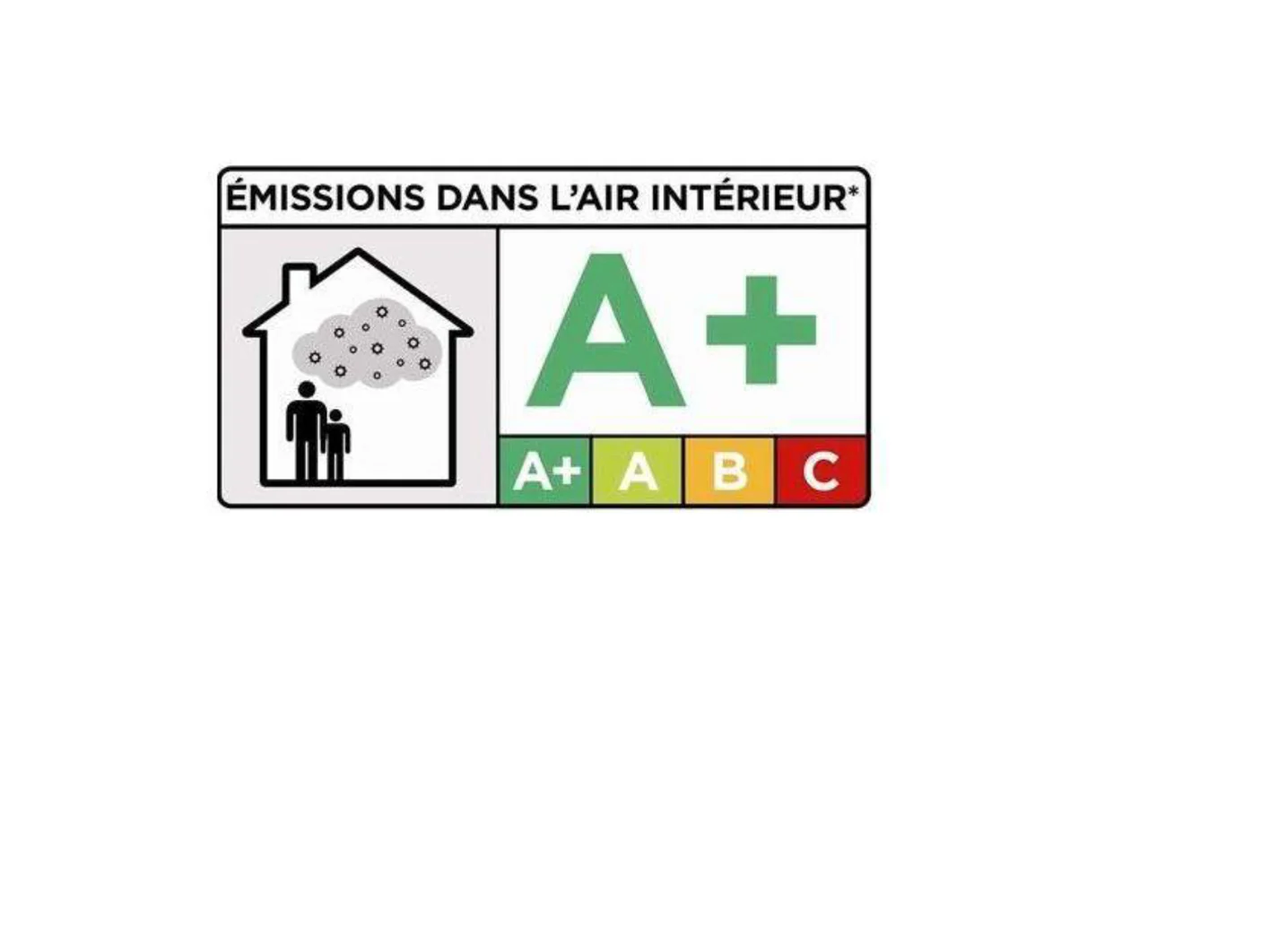 emissions de l'air a+