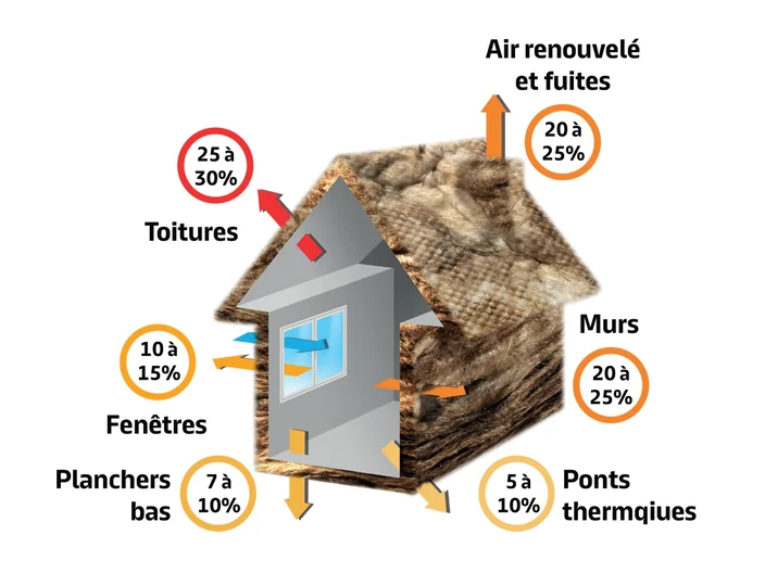 Murs interieur schéma