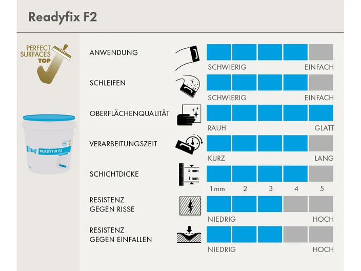 scorecard-readyfix-f2.psd