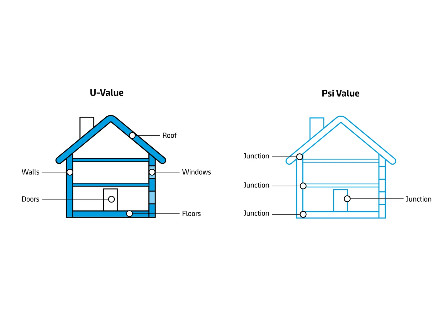 Psi-Value-Explainer-Houses