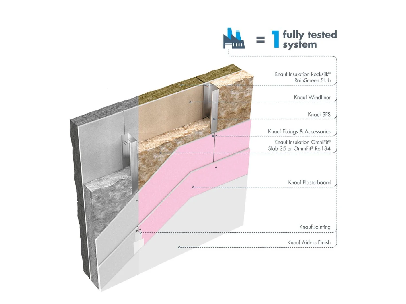 ThroughWall Fully Tested System