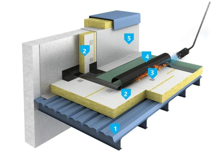 3D SmartRoof All Fix B schéma