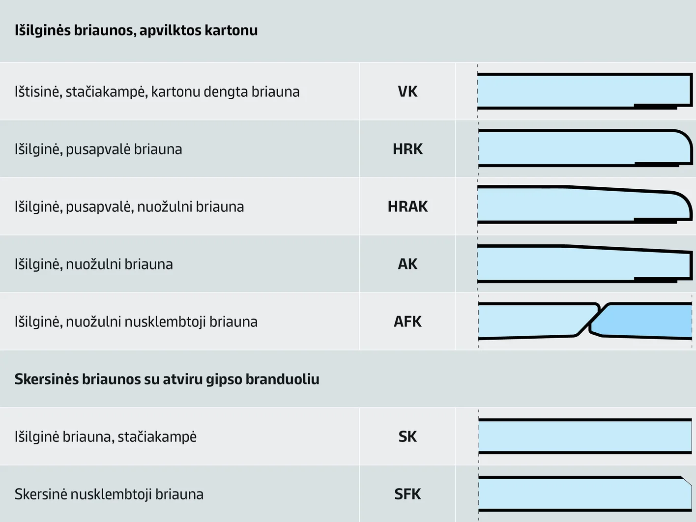 Pasirinkimas pagal plokštės briaunos tipą 1