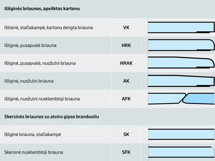 Pasirinkimas pagal plokštės briaunos tipą 1