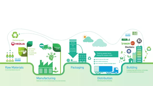 Sustainability Infographic