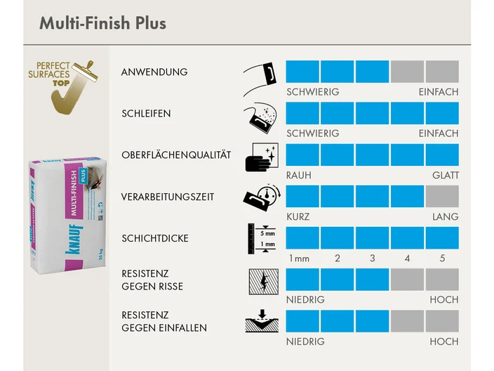 scorecard-Multifinish-plus.psd
