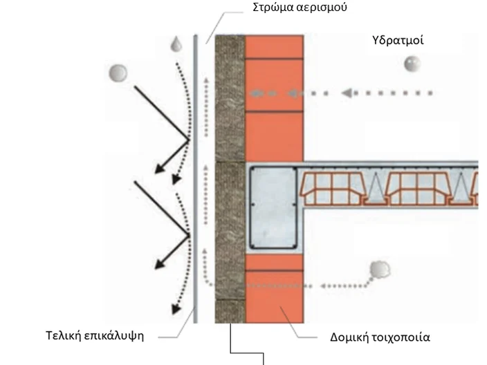 VentilatedFacades_explained