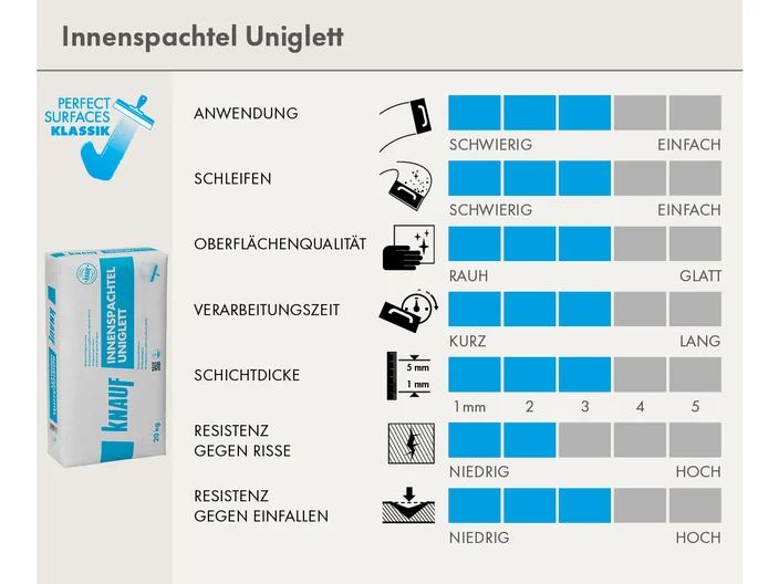 scorecard-uniglett.psd