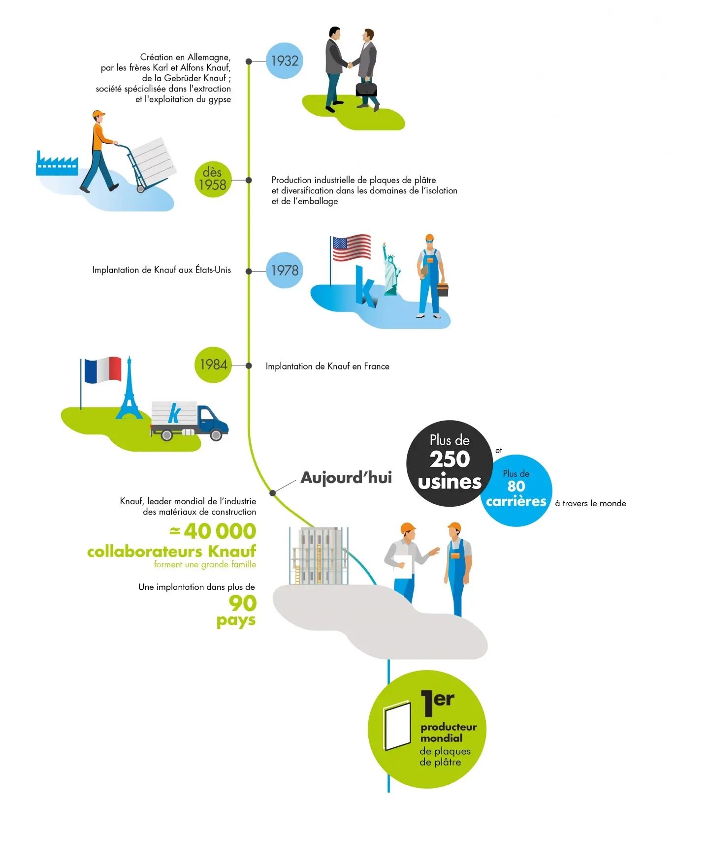 page infographe plaquiste 2022