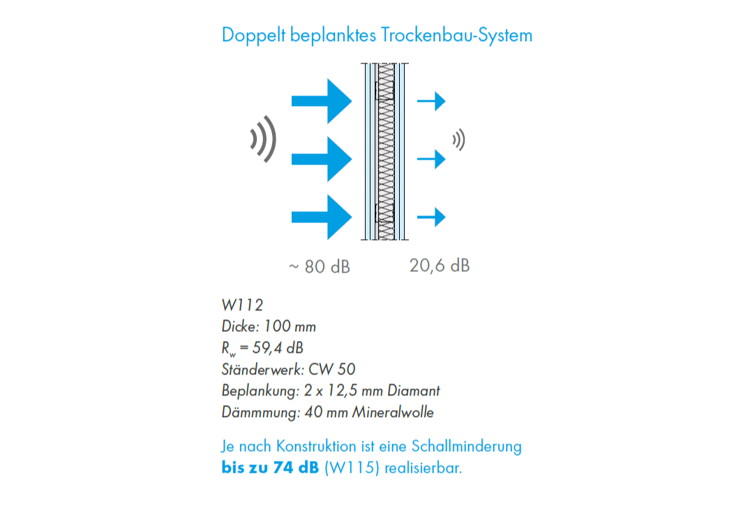W112Grafik_Schallschutz