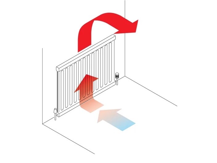 Science of Insulation 2