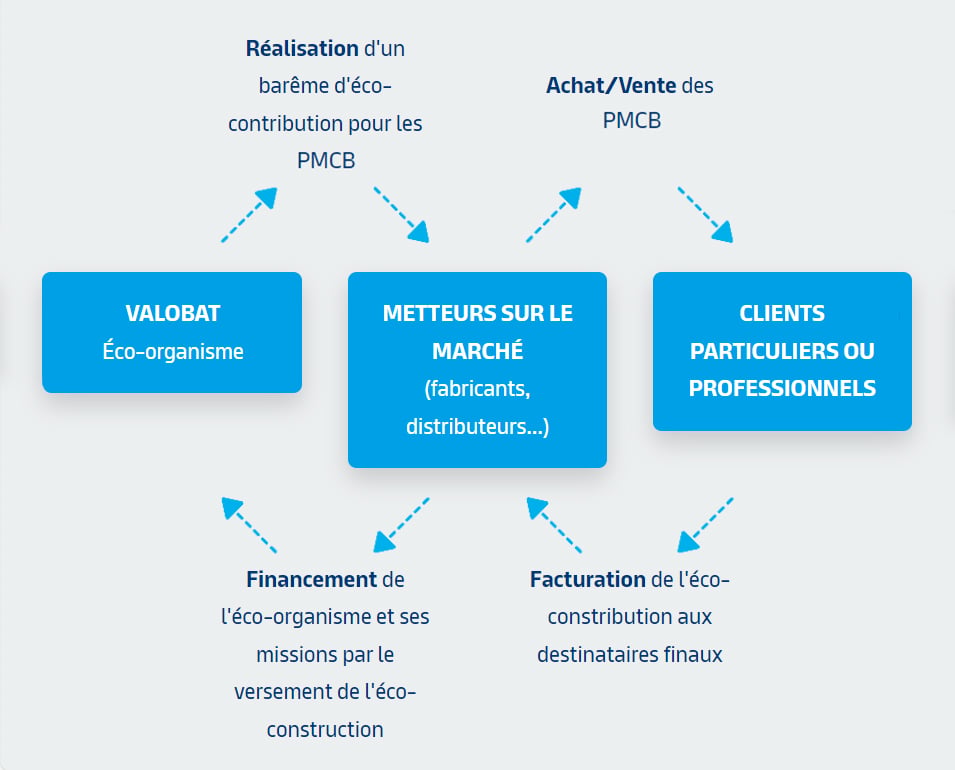 Tout comprendre de la REP