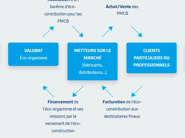Tout comprendre de la REP