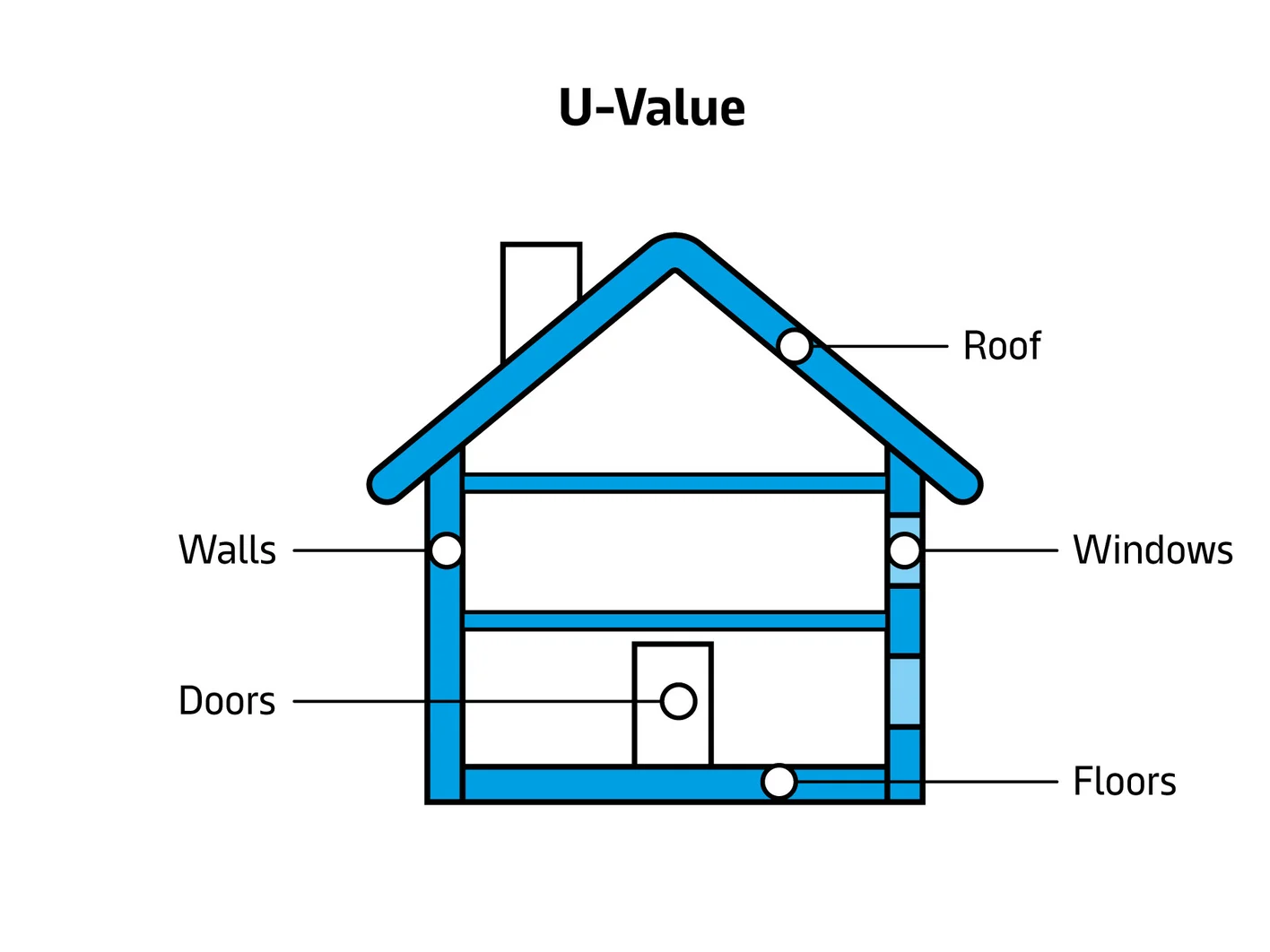 U-Value-Explainer