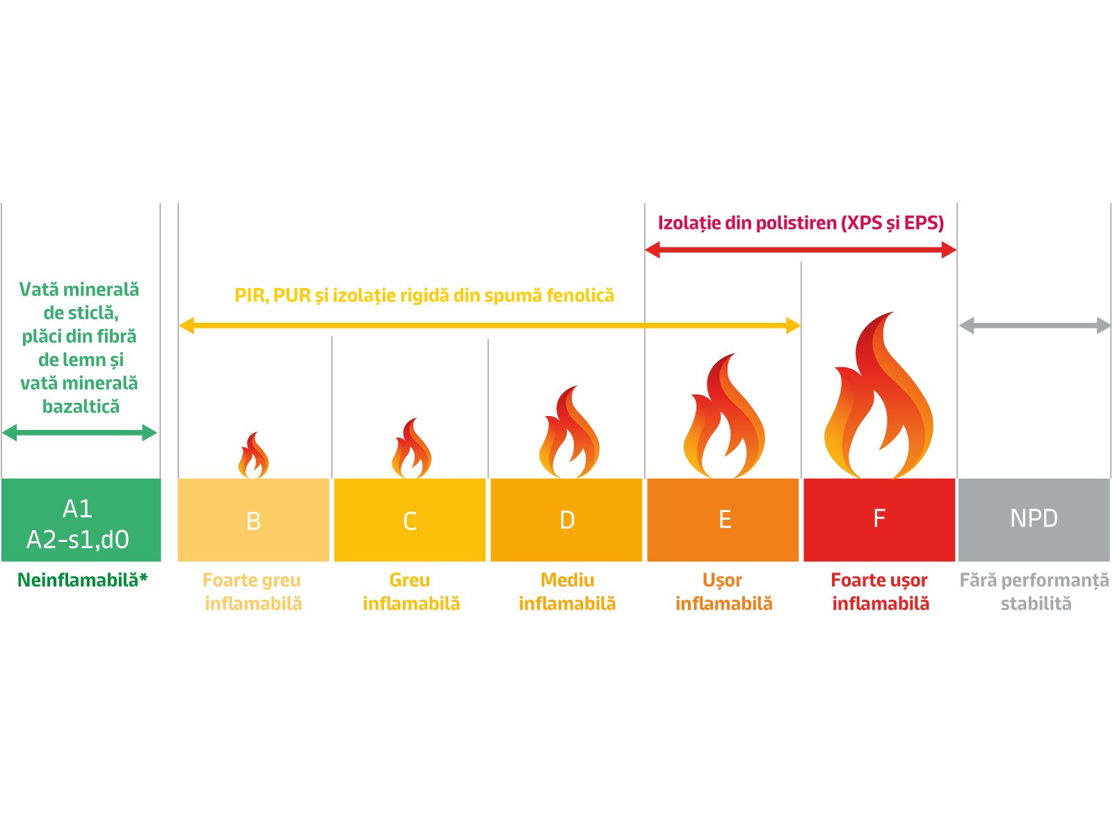 Fire resistance 1